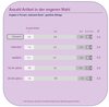 Preview von Online:Internet:Electronic Commerce:Onlineshops:Yahoo Modestudie: Anzahl der Artikel