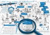 Preview von Geplante Nutzung von Cloud-Services in Deutschland