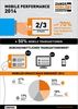 Preview von Mobile Commerce: Rolle verschiedener Devices und durchschnittliche Transaktionsgren