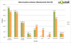 Preview von Web Analytics-Anbieter und ihre Marktanteile 2012--2013