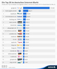 Preview von Die Top-20-Internetunternehmen in Deutschland