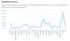 Preview von Wachstumsraten von Programmatic Advertising in den europäischen Märkten Q4 2014