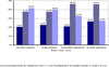 Preview von Entwicklung der europäischen Kommunikations-Budgets 2010 im Vergleich zum Vorjahr
