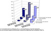 Preview von Entwicklung der Komunikations-Aufgaben und Budgets in Europa 2010