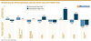 Preview von Vernderung des Stimmungsindexes zwischen Herbst 2024 und Frhjahr 2025
