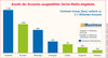 Preview von Weltweite Nutzerzahl ausgewhlter Social-Media-Angebote September 2015