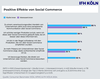 Preview von Erwartungen von Kunden/Konsumenten an Unternehmen in Sachen Social-Media/Social-Commerce