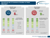 Preview von B2B-ECommerce-Konjunkturindex ärz/ April 2017