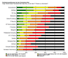 Preview von Business:Informationstechnologie:Schweiz:Publikationsprferenzen: In welchen Titeln sich Schweizer IT-Verantwortliche informieren