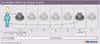 Preview von Die künftigen Akteure der Customer Journey
