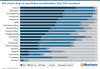 Preview von Wie intensiv Shops in verschiedene Geschftsfelder/ Tools 2020 investieren