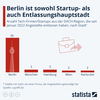 Preview von Anzahl der Tech-Unternehmen/Start-Ups, die Angestellte entlassen mussten