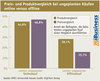 Preview von Preis- und Produktvergleich bei ungeplanten Kufen online versus offline