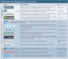 Preview von Marktüberblick: Microblogging-Dienste für das Intranet
