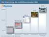 Preview von Die Entwicklung des multidimensionalen Web