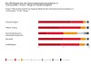 Preview von Das wichtigste bei der Unternehmenskommunikation in Communities, Blogs und Foren nach Verbrauchermeinung