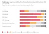 Preview von Was sich Konsumenten bei der Unternehmenskommunikation in Communities, Blogs und Foren versprechen