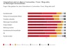 Preview von Warum nach Konsumenten-Meinung Unternehmen in Communities, Blogs und Foren kommunizieren