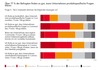 Preview von Einschätzung von Konsumenten bei der Unternehmenskommunikation in Communities, Blogs und Foren in Sachen Produkte