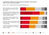 Preview von Einschätzung von Konsumenten bei der Unternehmenskommunikation in Communities, Blogs und Foren allgemein