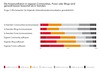 Preview von Einschätzung von Konsumenten bei der Unternehmenskommunikation in eigenen und fremden Communities, Blogs und Foren