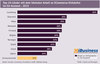 Preview von Top-10-Länder mit dem höchsten Anteil an ECommerce-Einkäufen im EU-Ausland - 2015