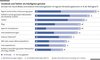 Preview von Social Media Aktivitäten von Behörden in Deutschland 2011
