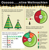 Preview von Kaufabbrüche vor Weihnachten 2016