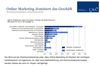 Preview von GWA Frühjahrsmonitor 2018 - Onlinemarketing wächst am stärksten bei den Werbern