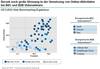 Preview von Die Streuung bei der Umsetzung von Social-Media-Strategien in B2B- und B2C-Unternehmen in Deutschland nach Interaktivität und COntent