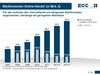 Preview von Marktvolumen Onlinehandel von 2007 bis 2013
