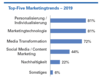 Preview von Top-Five Marketingtrends - 2019