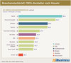 Preview von Branchensteckbrief - FMCG-Hersteller nach Umsatz