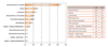 Preview von Online:Dienste:Nutzer:Beruflicher Status der Social Gamer in den USA und UK