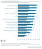 Preview von Wahrgenommener Nutzen von Marketing-Channels 2012