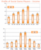 Preview von Online:Dienste:Nutzer:Einkommen der Social Gamer in den USA und UK