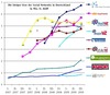 Preview von Online:Internet:Demographie:Web 2.0-Dienste:Social Networks:Unique User in Social Networks in Deutschland 2007 bis 2009