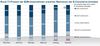 Preview von Die Beurteilung der prognostizierten ECommerce-Umsätze von B2B-Unternehmen