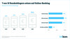 Preview von Akzeptanz von Online-Banking