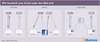 Preview von Wie Facebook zum Social Layer des Web wird