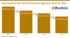 Preview von Honorarumsatz der Top-20 Ecommerce-Agenturen 2020 bis 2026