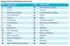 Preview von Ranking der 30 größten internationalen Medienkonzerne 2014