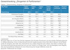 Preview von Performance-Marketing-Ranking der Parfümerien und Drogerien