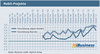 Preview von Mobil-Projekte Herbst 2013