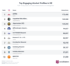 Preview von Social-Media-Ranking - Bier- und Alkoholmarken (Instagram)