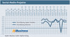 Preview von Social-Media-Projekte Herbst 2013