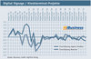 Preview von DigitalSignage/Kioskterminal-Projekte Herbst 2013