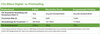 Preview von CO2-Bilanz Digital- vs. Printmailing