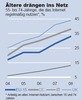 Preview von Online:Internet:Demographie:Web 2.0-Dienste:Social Networks:Social Media Nutzung weltweit - was Nutzer jemals getan haben