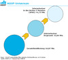 Preview von Online:Internet: Internetnutzung in Deutschland InternetFacts 2008/IV